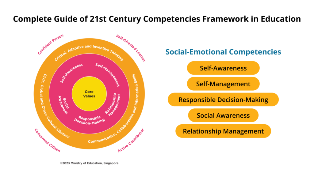 21st Century Competencies